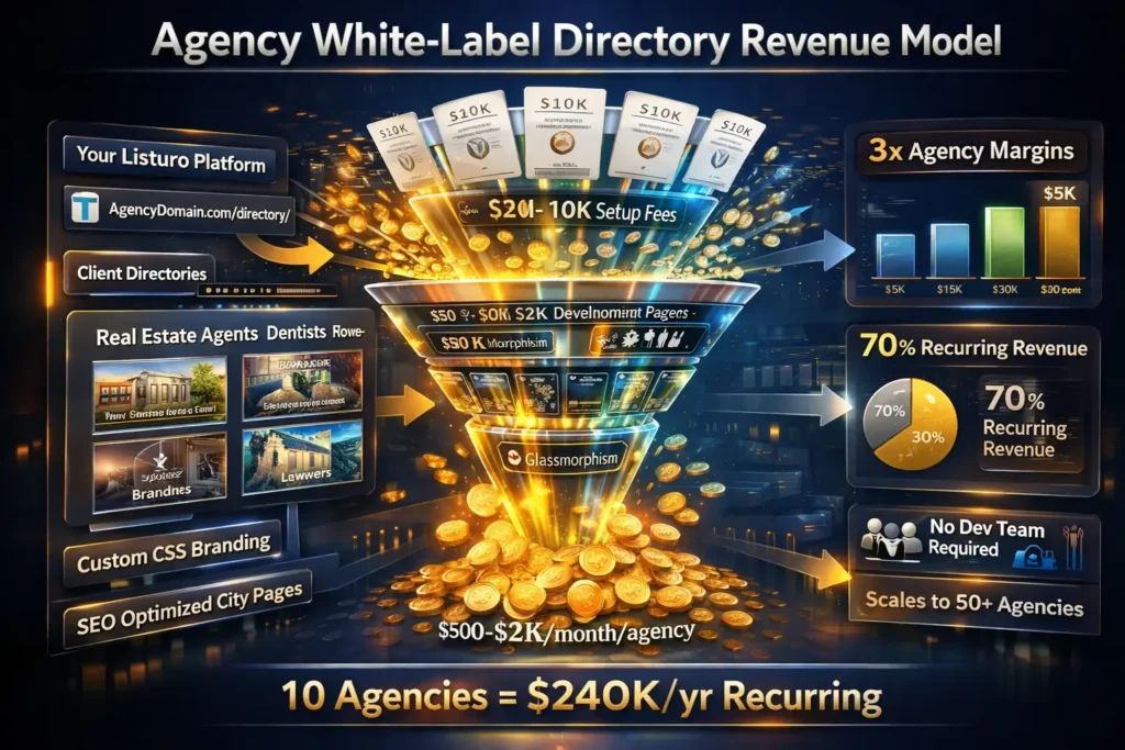 directory monetization strategies agency white-label revenue funnel 
